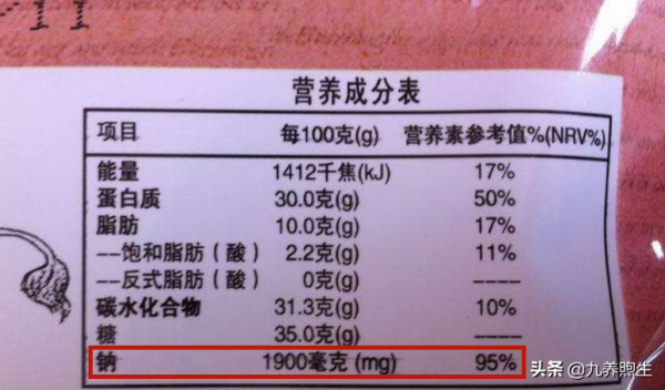 高鹽每年致死300萬人！除了做飯少放鹽，8種藏鹽食物也要避開