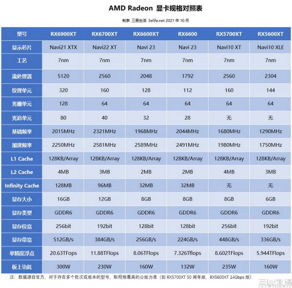 AMD Radeon RX6600評測:更親民的次世代體驗 AMD Radeon RX6600評測:更親民的次世代體驗