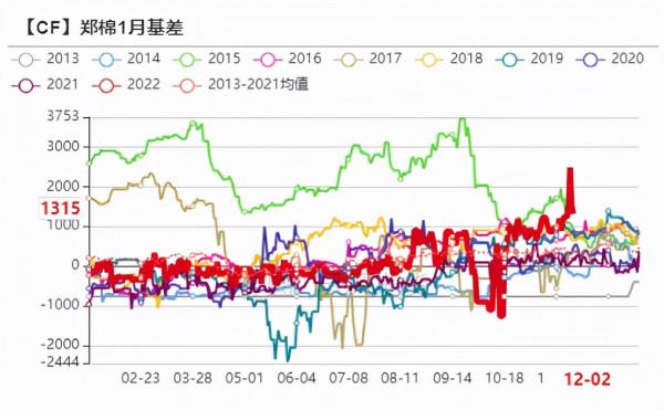 「棉花」大跌之後市場有哪些改變? 「棉花」大跌之後市場有哪些改變?