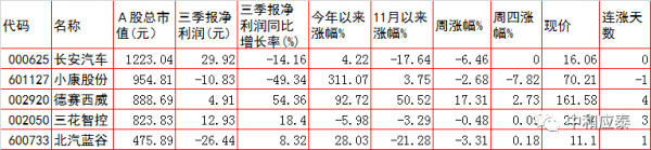 週五A股重要投資參考 週五A股重要投資參考
