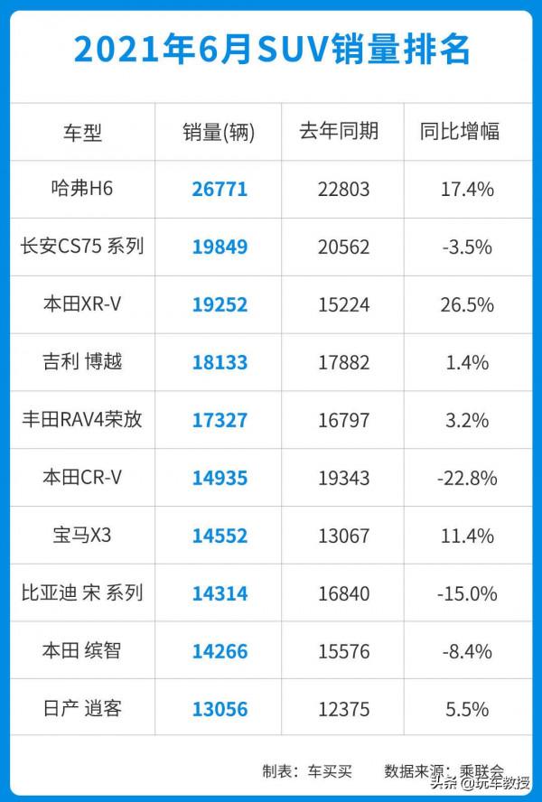 15萬還看繽智？加2萬就有更大SUV 2.0L低油耗這逍客可不簡單！