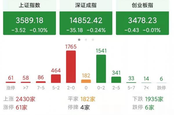 今天，A股為什麼會出現微跌？還會大跌嗎？
