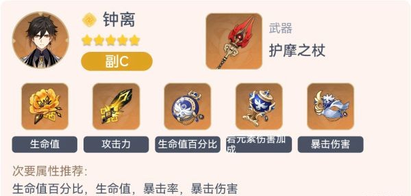 《原神》2.3版全形色畢業配裝一覽