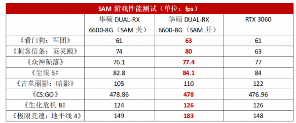 散熱強悍、效能無短板的1080P新甜品 華碩DUAL-RX 6600-8G顯示卡測評 散熱強悍、效能無短板的1080P新甜品 華碩DUAL-RX 6600-8G顯示卡測評
