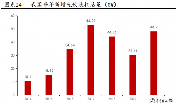 新元科技專題報告:熱裂解延伸產業鏈,矽廢料提純開啟新空間 新元科技專題報告:熱裂解延伸產業鏈,矽廢料提純開啟新空間