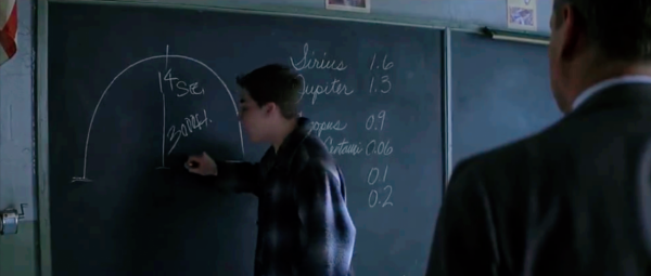 一個高中男孩，透過造火箭獲得獎學金，入大學並走出小鎮的故事