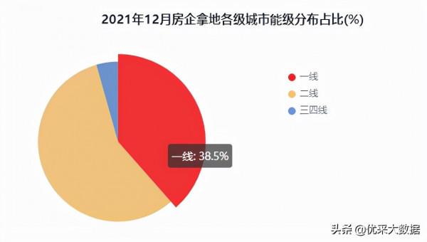 2021年12月優採研究院全國工程市場月報 2021年12月優採研究院全國工程市場月報