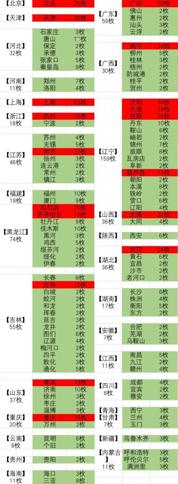 870枚核彈覆蓋中國117城，美國&OpenCurlyDoubleQuote;人類清除計劃&rdquo;，為何中途取消了