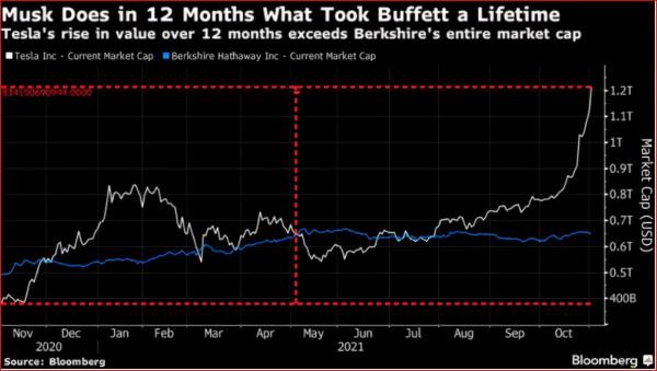 美國的資本市場是不是很有意思？
