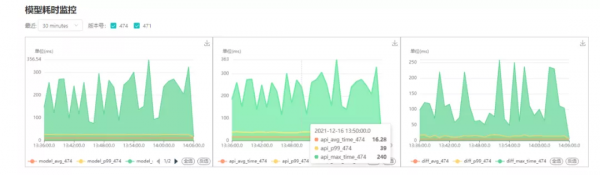 攜程機器學習開發部署一體化平臺實踐之路
