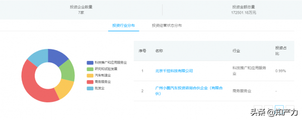 小鵬汽車採集43萬張照片人臉資料被罰10萬元 小鵬汽車採集43萬張照片人臉資料被罰10萬元