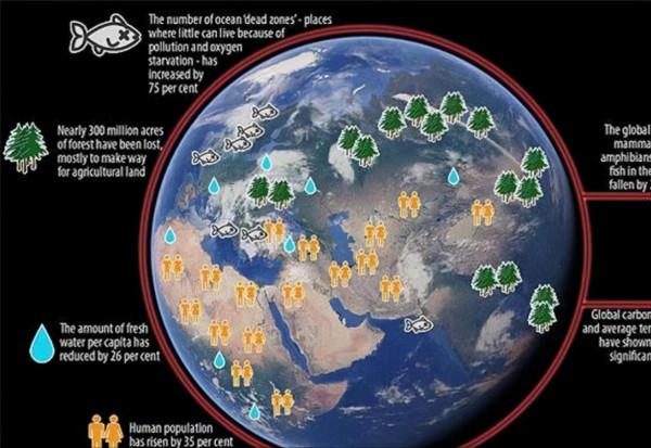 45年前與現在相比,地球的照片變化很大,預示著將有重大災難? 45年前與現在相比,地球的照片變化很大,預示著將有重大災難?