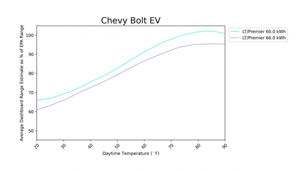 13款全球主流電動車真實冬季續航表現（上篇）
