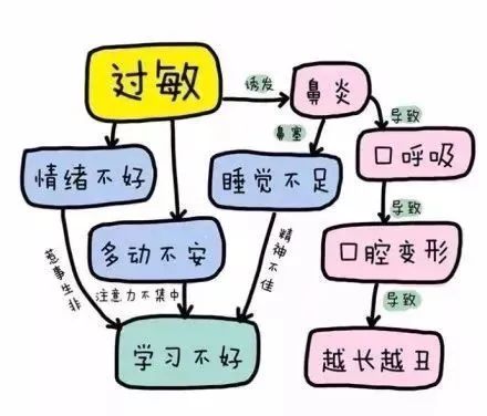 中醫名家鼻炎方十則（供參考交流）