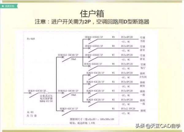 商業住宅的電氣工程正確設計步驟講解，特別詳細
