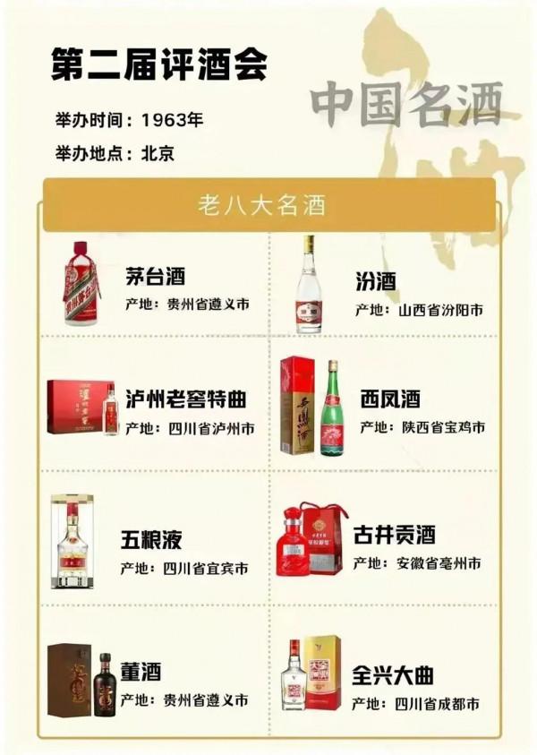 中國白酒國際名酒評選共5屆，上榜品牌評選至今70年長盛不衰