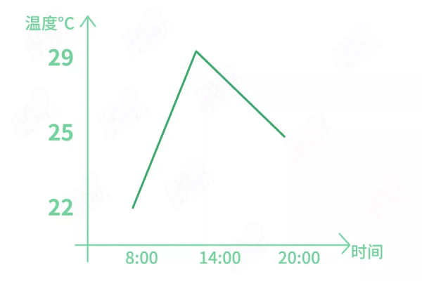 春捂秋凍，不生雜病？扯！學會這個穿衣公式，才靠譜