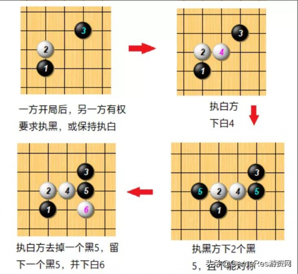 回合制遊戲先後手平衡簡析，為平衡而平衡還是讓遊戲變有趣？