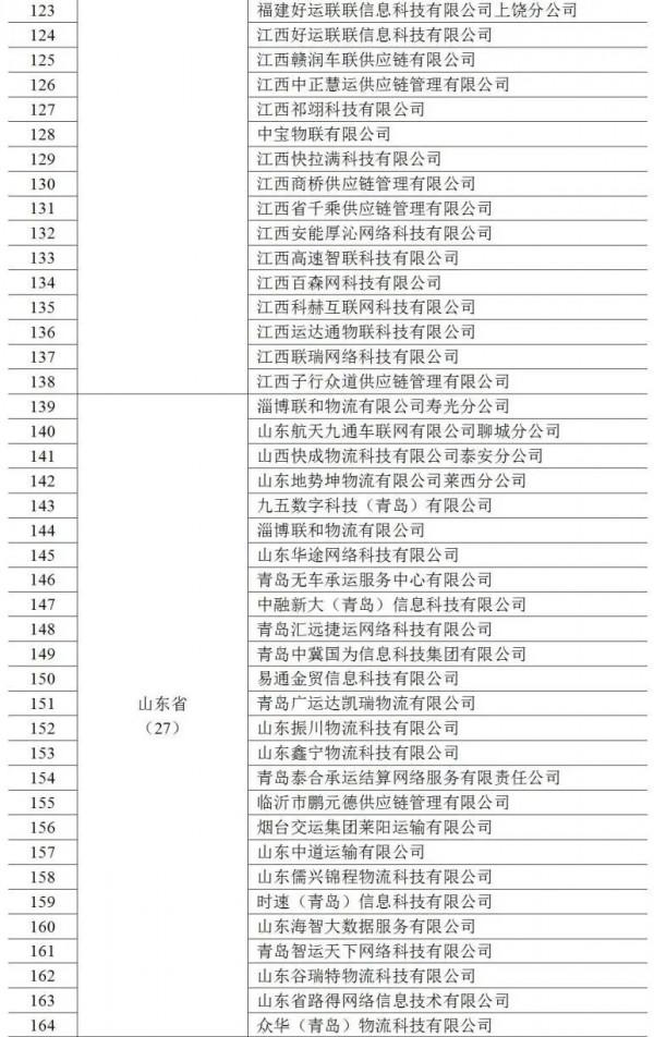 1968家，6912萬單，360萬輛，390萬人&period;&period;&period;2021年度網路貨執行業執行基本情況釋出