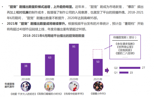 20+網際網路行業報告，成為網際網路市場中的明白人