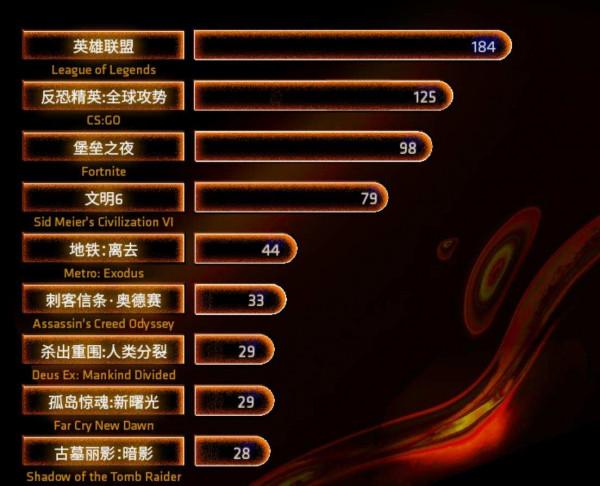 2021雙十一裝機清單給你!這可能是2800元內最具價效比的攢機方案 2021雙十一裝機清單給你!這可能是2800元內最具價效比的攢機方案