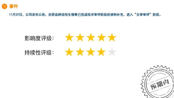 「熱股追蹤」“活性生物骨”已進入到“主審審評”狀態 「熱股追蹤」“活性生物骨”已進入到“主審審評”狀態