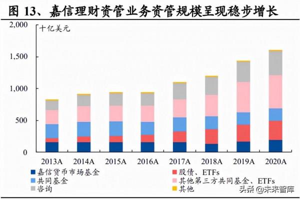 網際網路券商行業分析：海外網際網路券商的生存之道