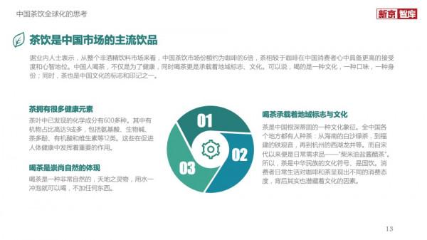 2021中國茶飲行業發展洞察報告