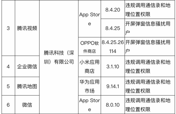 騰訊旗下APP停止更新！《黎明計劃》之後，公眾號又有新作動