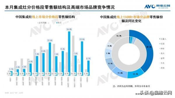 2021年12月家電市場總結（線上篇）