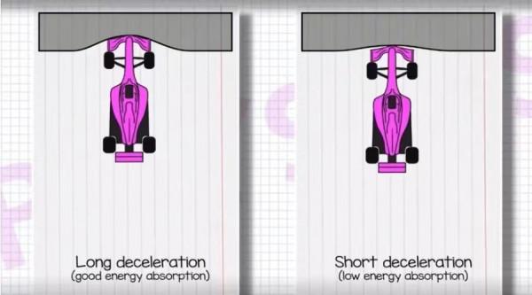 F1賽場上不起眼的護欄,沒想到如此重要(上) F1賽場上不起眼的護欄,沒想到如此重要(上)