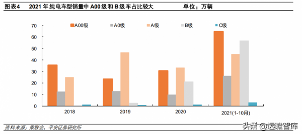 新能源汽車2022年銷量預測:各路玩家顯神通,銷量有望達510萬臺 新能源汽車2022年銷量預測:各路玩家顯神通,銷量有望達510萬臺