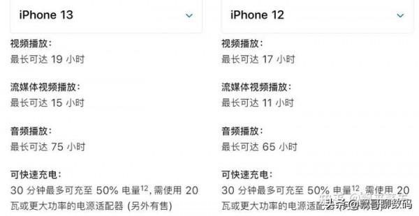 iPhone 13 系列釋出，有哪些值得關注的亮點和不足？