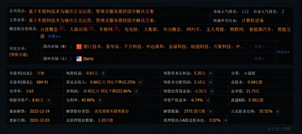 A股：汽車黑匣子新千億賽道EDR、潛力獨角獸一覽（附股）
