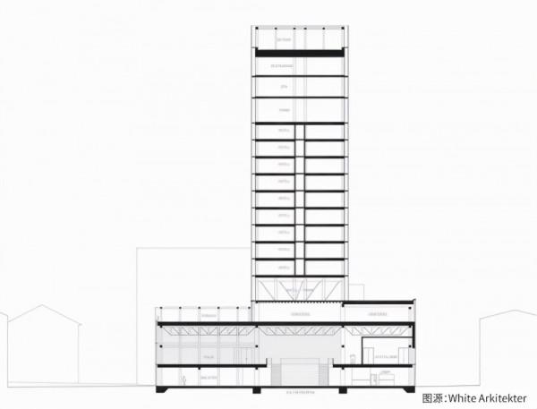 瑞典木業又一新作,現代木結構摩天大樓重新整理城市";天際線"; 瑞典木業又一新作,現代木結構摩天大樓重新整理城市";天際線";