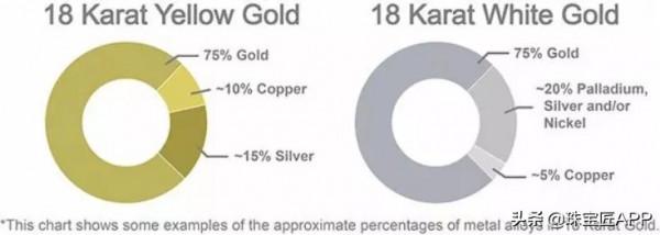 乾貨 | K金和白金不一樣？為什麼戴k金過敏？你想知道的都在這篇裡