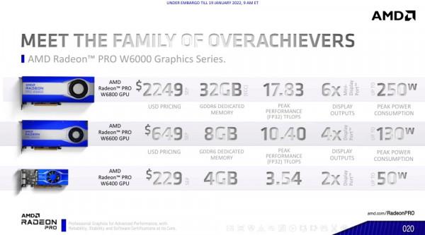 AMD更新僅50W電力驅動的Radeon Pro W6400專業繪圖卡