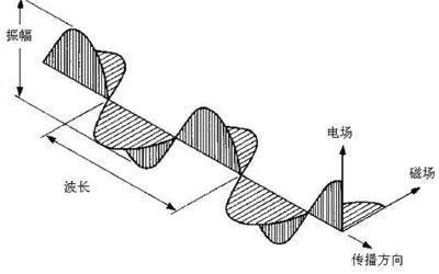 從光電效應到光量子概念的提出 從光電效應到光量子概念的提出