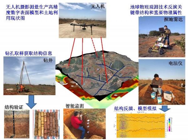 科普｜什麼是地球關鍵帶？