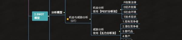 深度解析網際網路思維4大模型