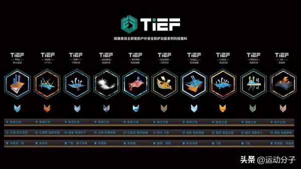 國產戶外品牌科技解析：探路者徒步鞋篇