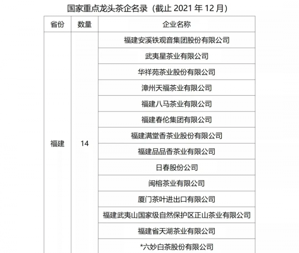 一週茶事 | 國家重點龍頭茶企達86家；多家奶茶品牌官宣漲價