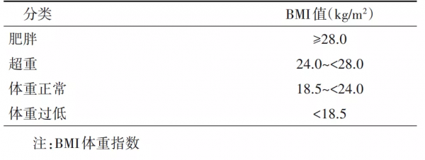 減肥需謹慎,我國唯一批准的減肥藥,哪些人可以吃? 減肥需謹慎,我國唯一批准的減肥藥,哪些人可以吃?