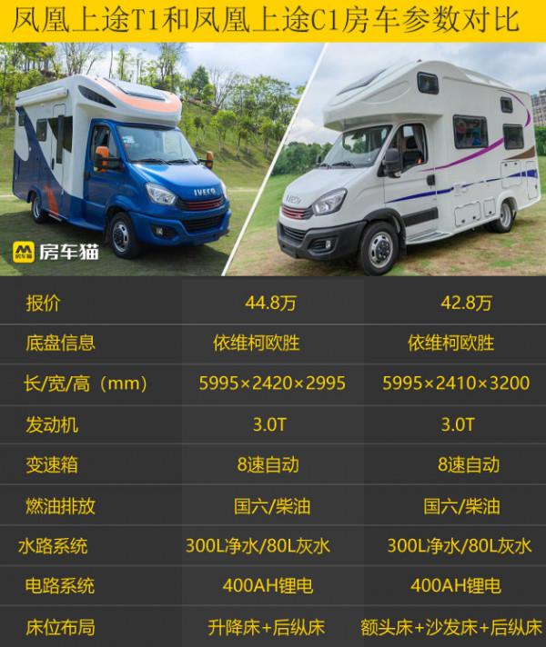 價格相當，鳳凰這兩款房車怎麼選？鳳凰上途T1VS鳳凰上途C1風尚版
