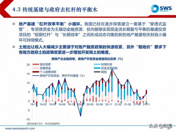 2022年宏觀經濟展望:虎變 2022年宏觀經濟展望:虎變