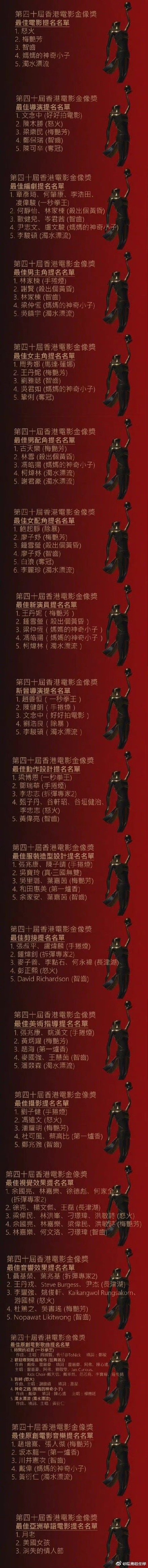 第40屆中國香港電影金像獎提名公佈 鞏俐 吳君如角逐最佳女主角