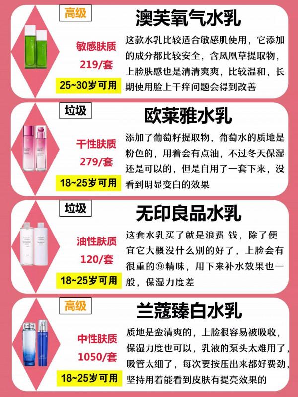不同年齡段水乳功效