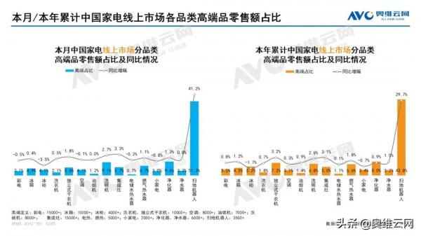 2021年12月家電市場總結（線上篇）