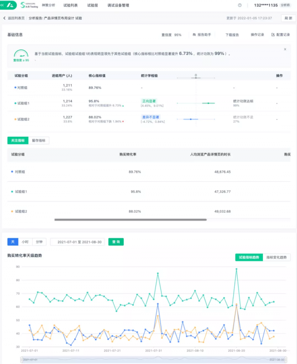 神策資料丨六大環節，教你如何從 0 到 1 搭建一場 A&sol;B 測試