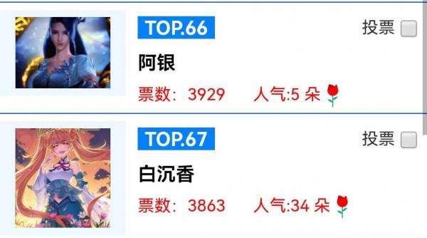 《斗羅大陸》:鬥羅裡的女神在人氣排行榜裡面是什麼樣呢? 《斗羅大陸》:鬥羅裡的女神在人氣排行榜裡面是什麼樣呢?